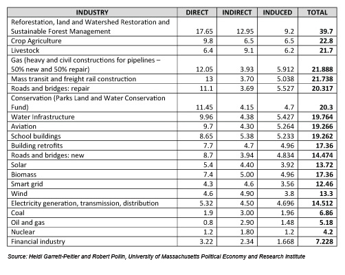 job comparison